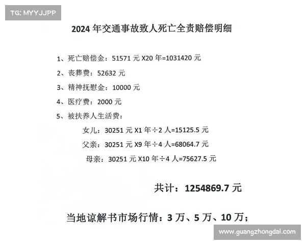 赛车死亡事故有赔偿么
